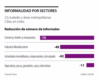 primera_informalidad_sabado_