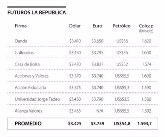 proyecciones