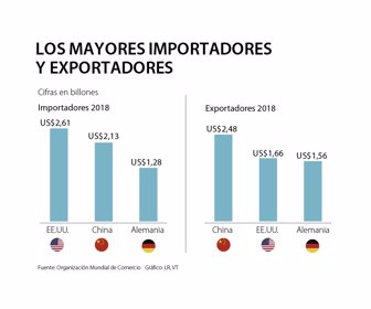 primera_importadoresyexportadores