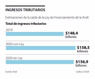primera_ley_financiamiento_lunes_