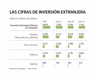 CIFRAS DE INVERSIÓN
