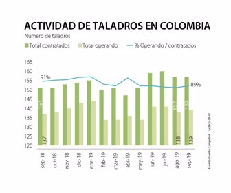Taladros
