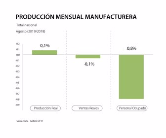 MANUFACTURA