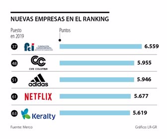 primera_reputacion_