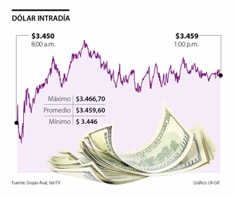 fina_dolar_p19_1080x900