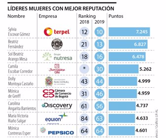 Emp_ReputacionMujeres_p9
