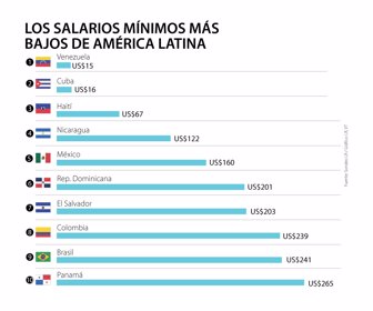 primera_salarios_web
