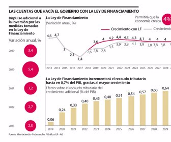 Ancla_Financiamiento_Juevess