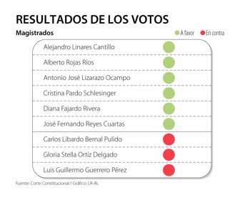 Primera_AnclaFinanciamiento_Votacion