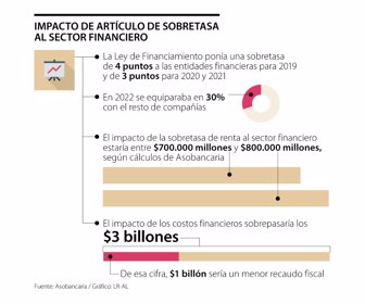 AnclaFinanciamiento_Sobretasa_p_Cambio