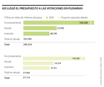 Presupuesto