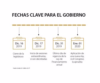 primera_fechas