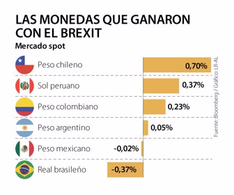 Primera_MovimientoDolar
