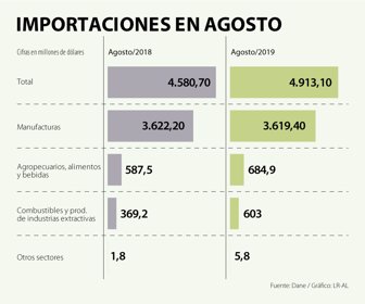 EcoWeb_ImportacionesAgosto