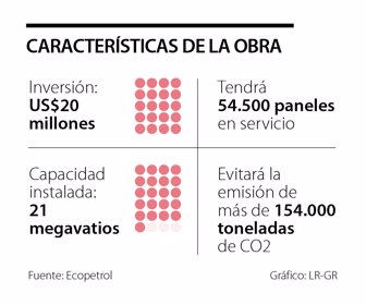 primera_ecopetrol_sabado_