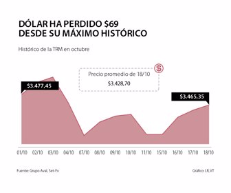 primera_trm_sabado