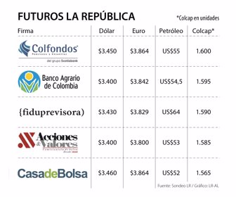 Fin_Proyecciones_p17_Lunes_Web