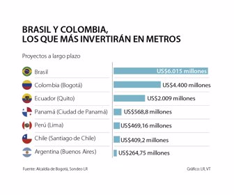 primera_metros_v2