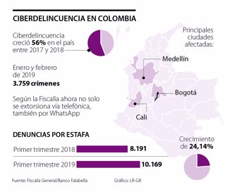 finap_cyberdelicuencia_p15