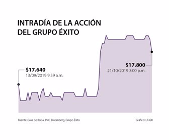 intradía Acción Éxito