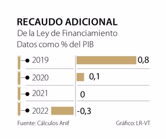 editorial_leyfinanciamiento