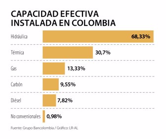 Primera_SubastaEnergia