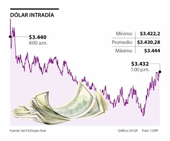fina_dolar_p19_1080x900
