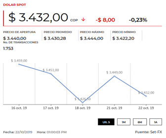dolar_23102019