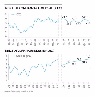 Emp_confianzaComercial_Pag11