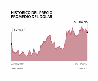 primera_dolar