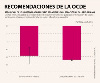 Ancla_OcdeDoble_Web