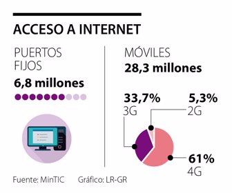 primera_telefonia_sbado_