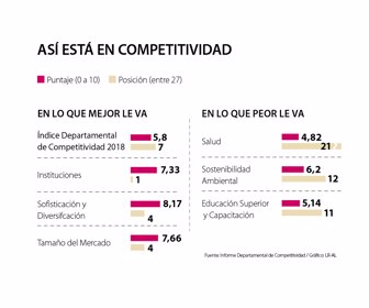 EspElecciones_Competitividad_cundinamarca_1080