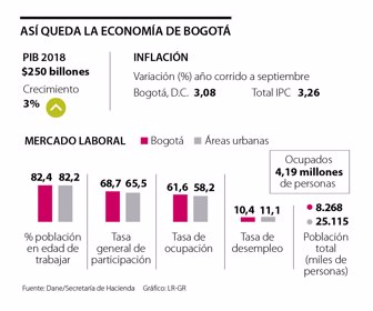 esp_elecciones_finanzas-bogota_p11_laura_becerra_1080x900