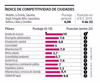 esp_elecciones_competitividad_medellin_p_joaquin_1080x900