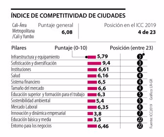 esp_elecciones_competitividad_cali_p13_ximena_1080x900