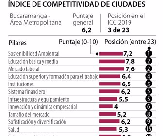 EspElecciones_CompetitividadBucaramanga (1)