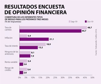 Riesgos para inversionistas, Encuesta Opinión Financiera