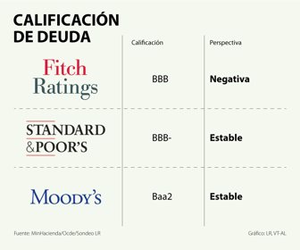 EcoWeb_CalificacionDeuda
