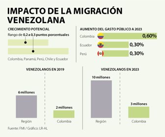 EcoWeb_MigracionVenezolana