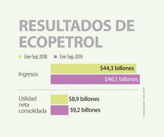 resultadosEcopetrol