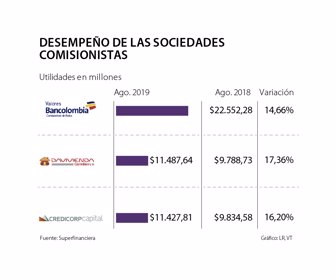 comisionistas_1080