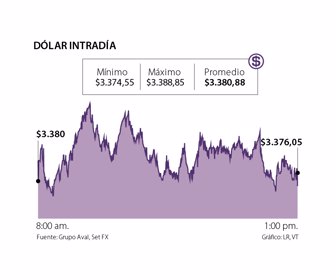dolarintradia_1080