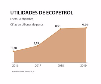 primera_ecopetrol