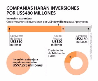 Primera_InversionExtranjera
