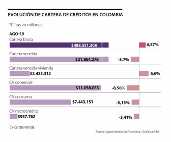 Fin_EvolucionCreditos_Pag18-19_V2_1080x900