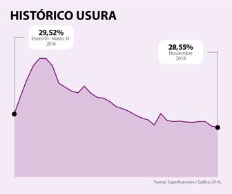 FinWeb_Usura