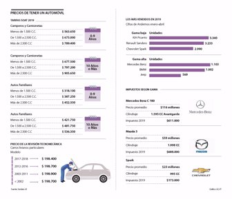 finanzasp_carros_p14-15