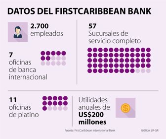 Fin_FirstCaribbean