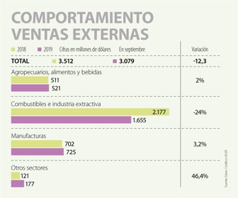 ventasExternas